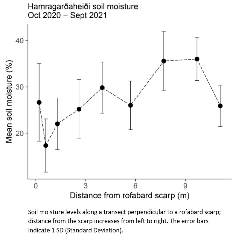 水份測定數(shù)據(jù)