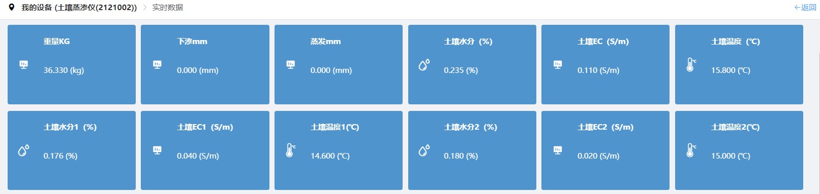 蒸滲云平臺(tái)數(shù)據(jù)