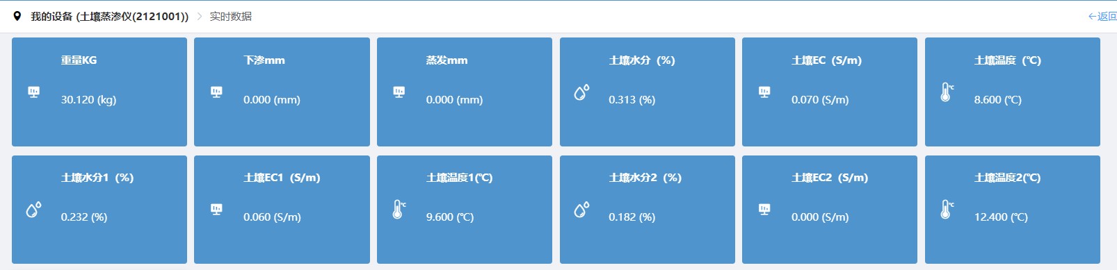 蒸滲云平臺(tái)數(shù)據(jù)